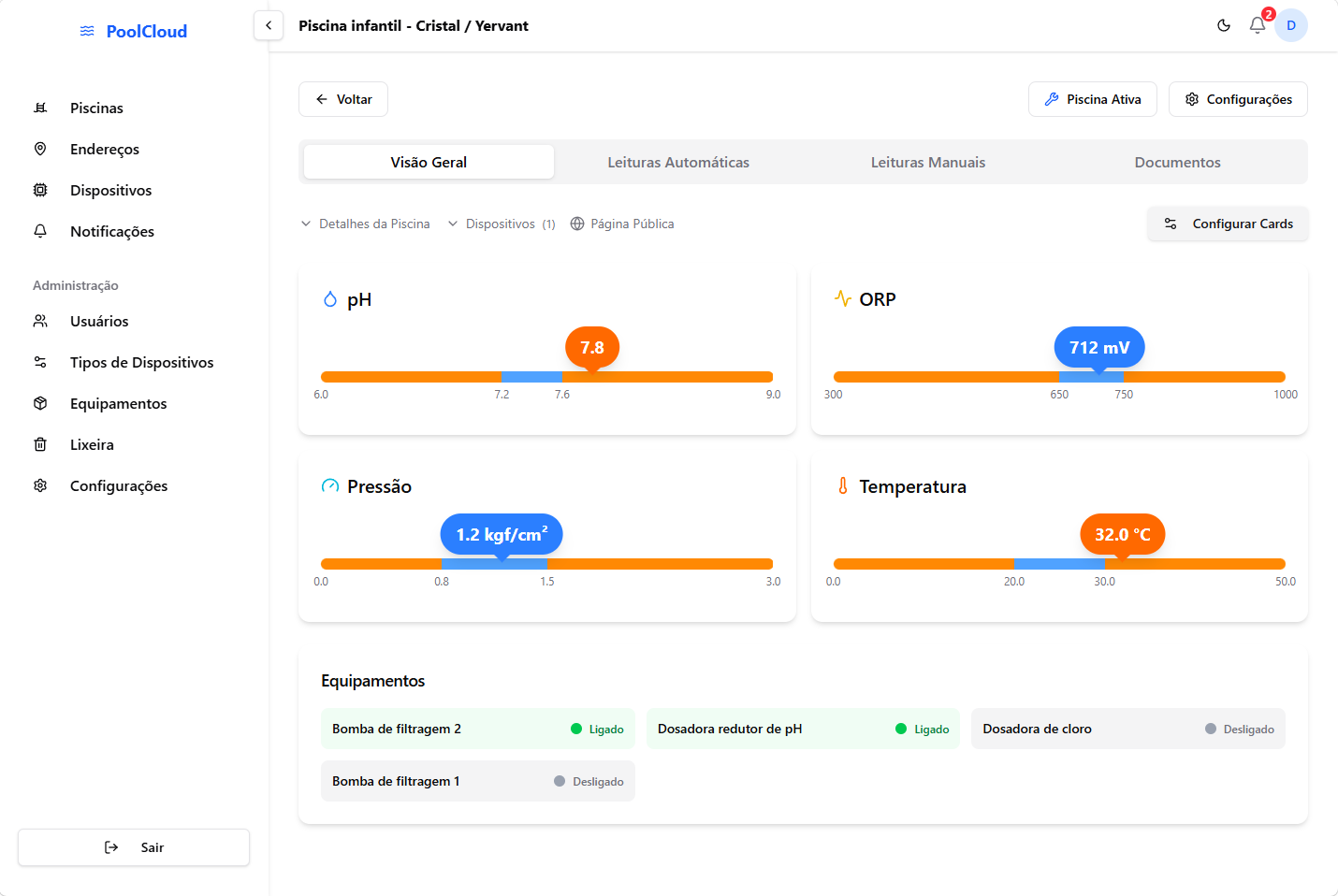 Painel do PoolCloud